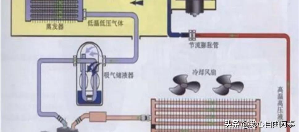 空调一级变频和三级变频什么区别,变频空调省电还是不变频空调省电