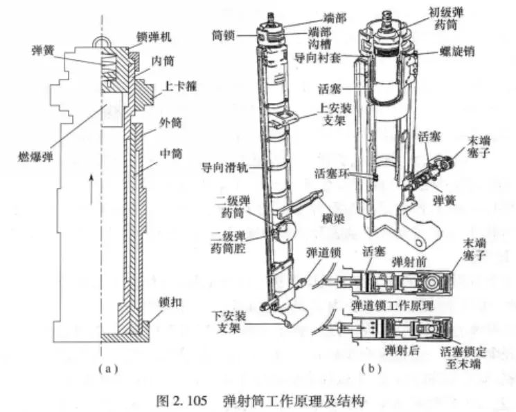 弹射座椅是如何挽救飞行员,飞行员弹射座椅成功率