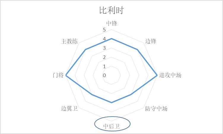 世界杯英格兰队1-2法国,世界杯开赛前巴西法国冠亚军赔率