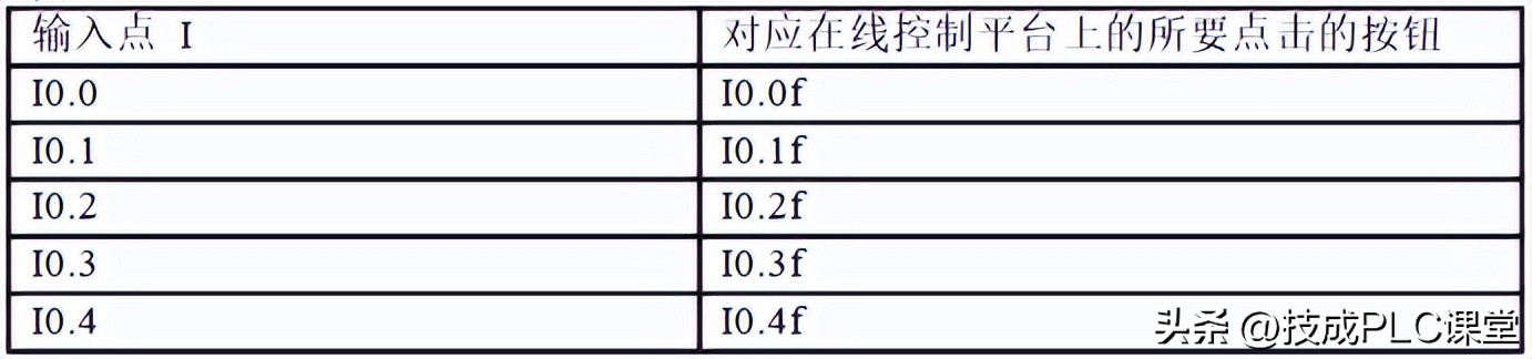 西门子plc手动和自动程序案例,零基础入门西门子plc编程