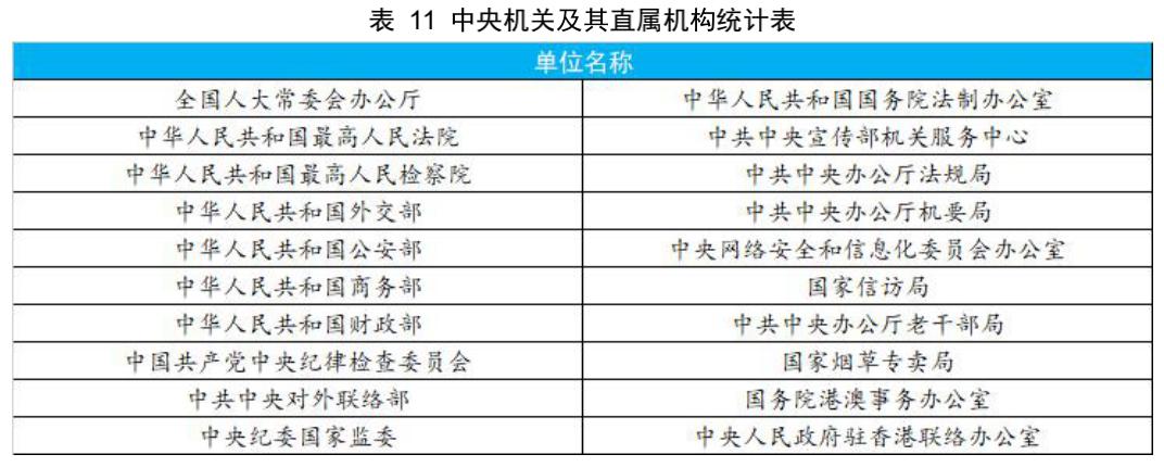 政法五院,中国政法大学就业前景最好的专业