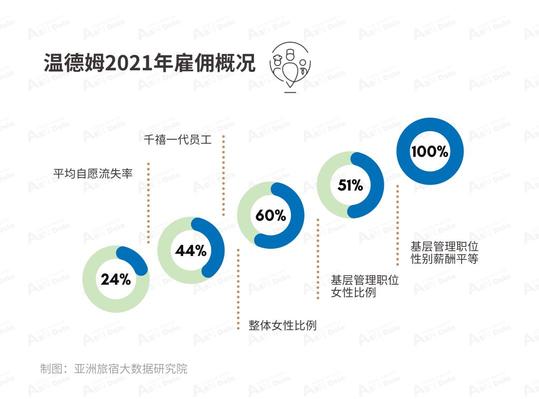 2024年中国酒店投资白皮书,亚洲酒店投资