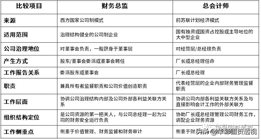 财务集团化管控模式,财务内控管理十大管理流程图表