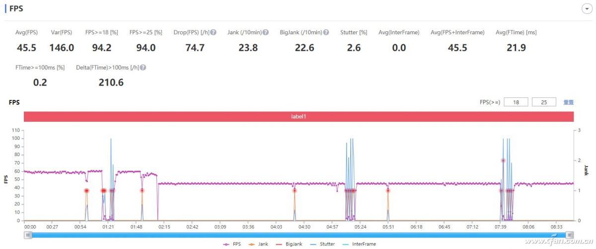 hyperboost游戏稳帧引擎功耗,hyperboost极限稳帧怎么打开