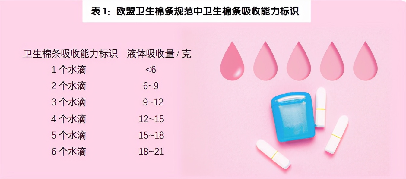 卫生棉条对女生有害吗,卫生棉条好处