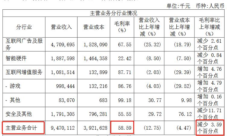 三六零为什么营收涨利润跌,三六零的业绩为什么一直下滑