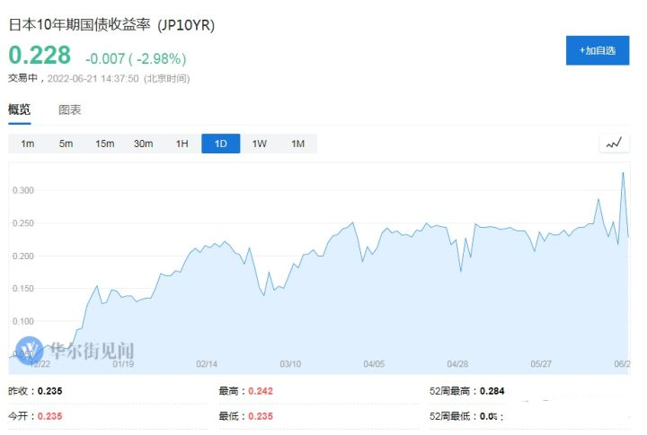 日本央行危机,日本为什么要发那么多国债