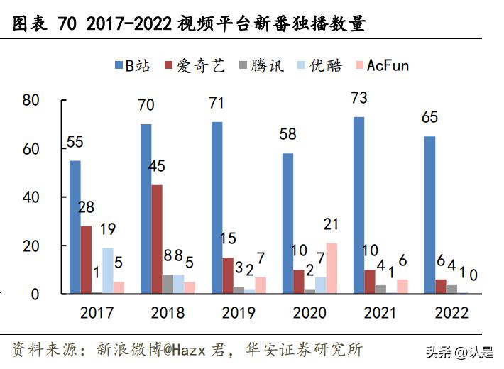哔哩哔哩2021年b站创作者生态报告,哔哩哔哩未来发展能力分析