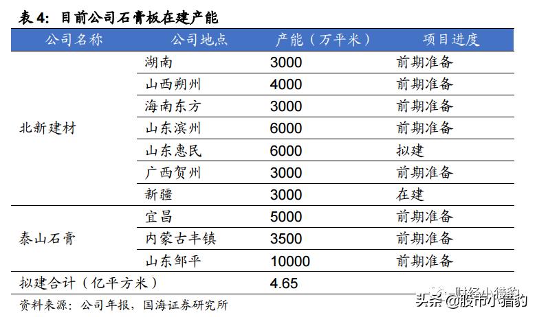 北新建材值得长期投资吗,北新建材为何跌跌不休