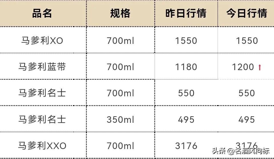 茅台今日白酒价格一览表,茅台白酒价格每日行情