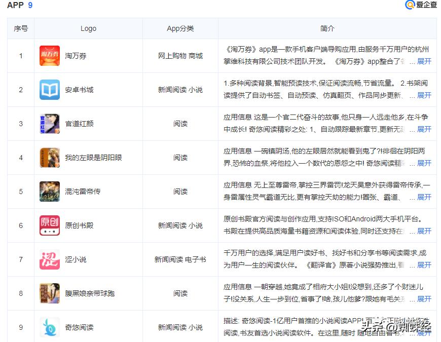 杭州掌维科技有限公司,掌维科技是干什么的软件
