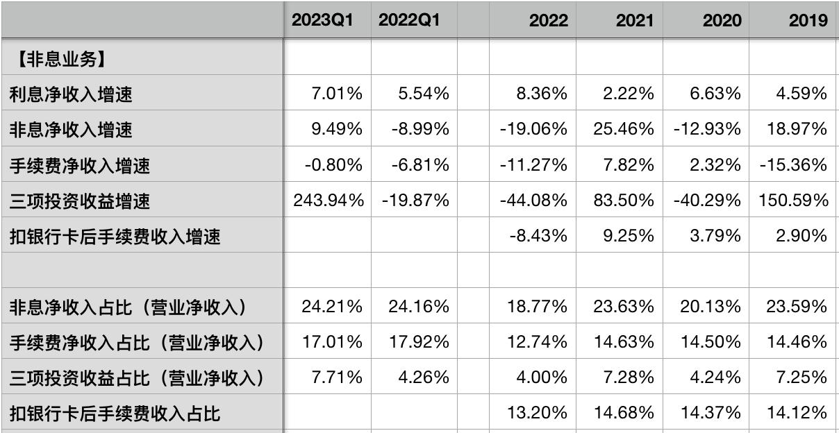 中国银行一季报解析,各银行一季报汇总