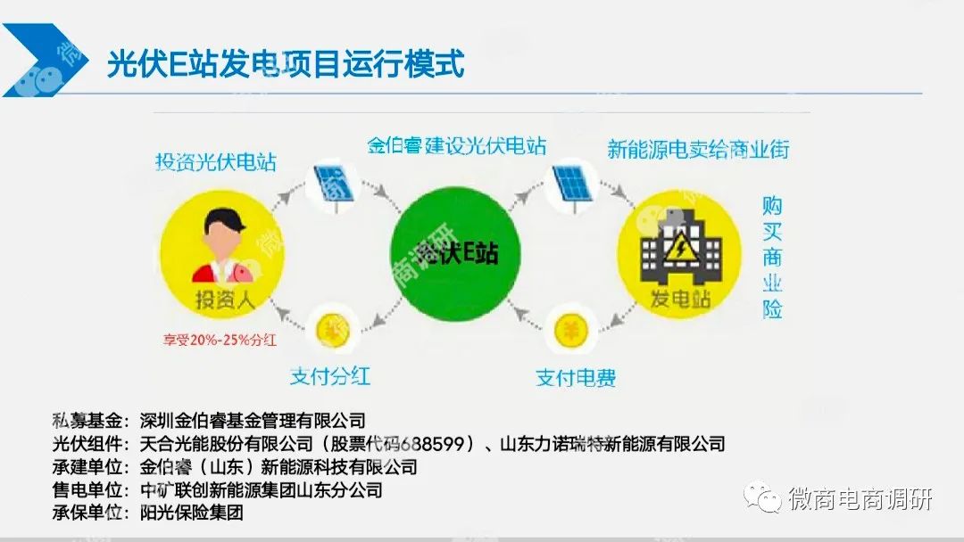光伏太阳能可发财？“中瑞光电”四级代理、团队计酬涉嫌违法违规