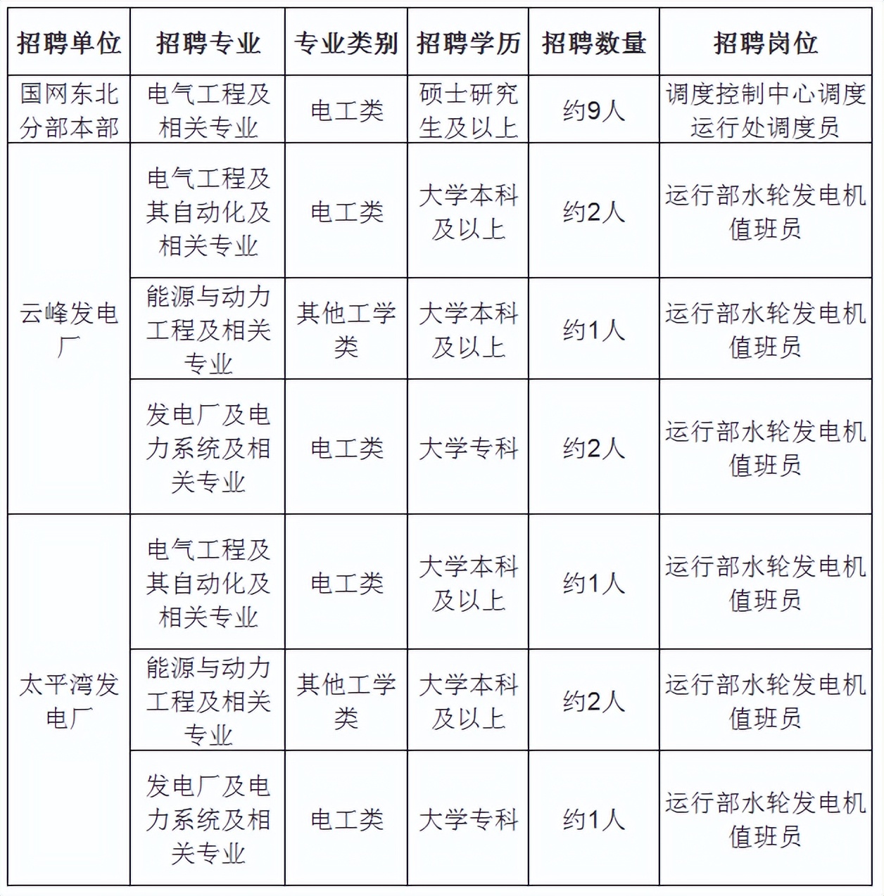 国家电网2023提供电网岗位,国家电网2024年毕业生招聘