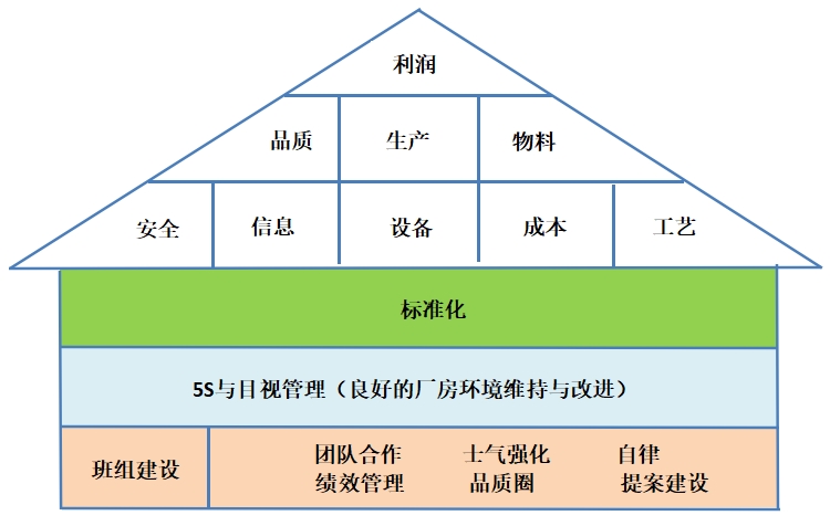 现场管理和基础管理的区别,现场管理三定原则是什么