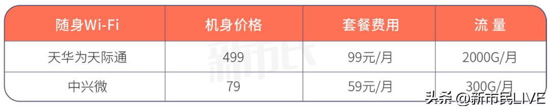 深圳租房要注意哪些事项,深圳租房怎么装宽带省钱
