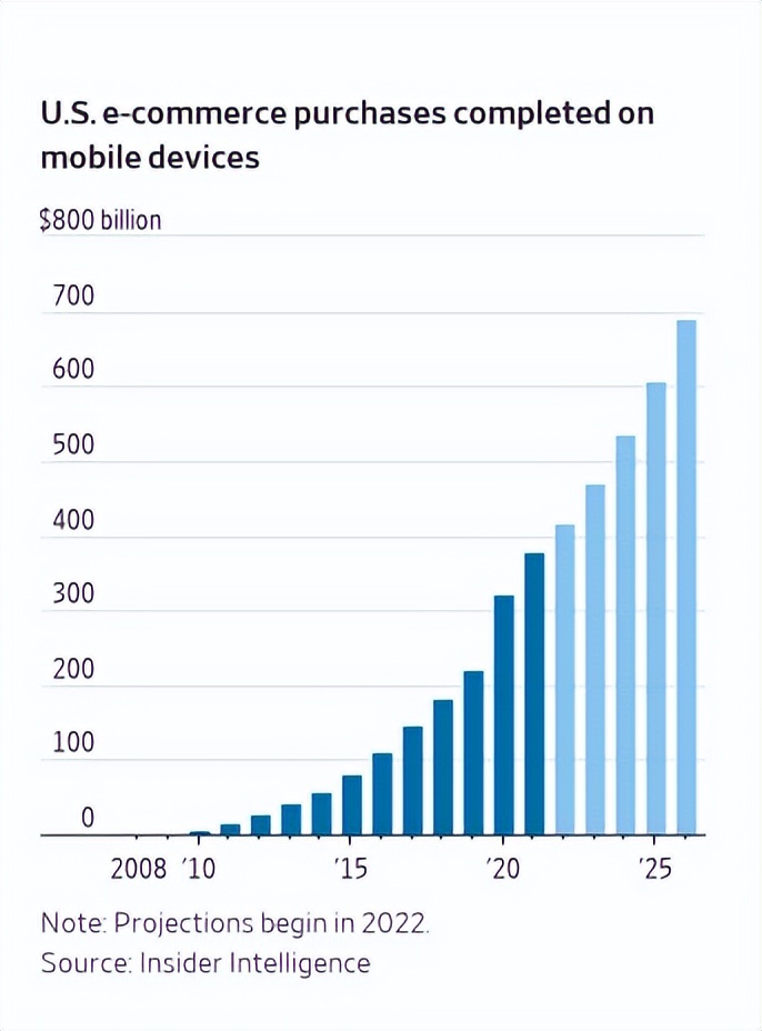 马斯克情迷微信,为何美国没有自己的超级应用?
