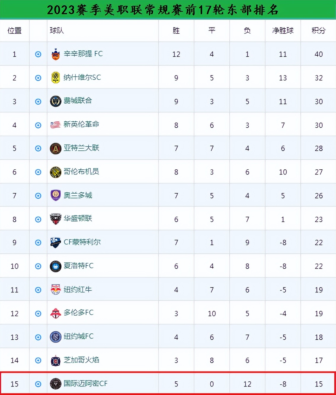 梅西新东家迈阿密梅西今天上场吗,梅西球队迈阿密国际战绩