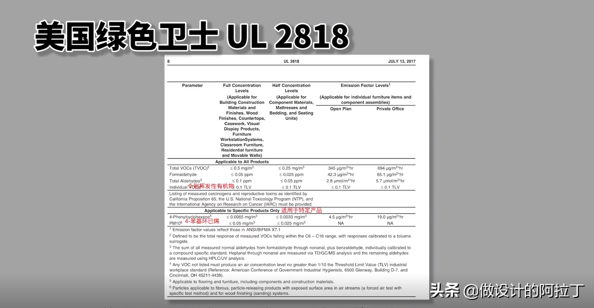 进口乳胶漆和国产漆,进口的乳胶漆有哪些