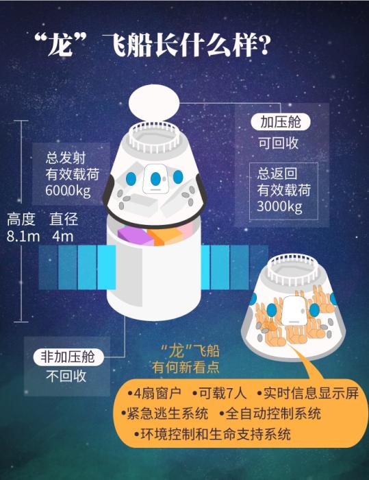 俄罗斯联盟号飞船事故,俄罗斯飞船坠落事件
