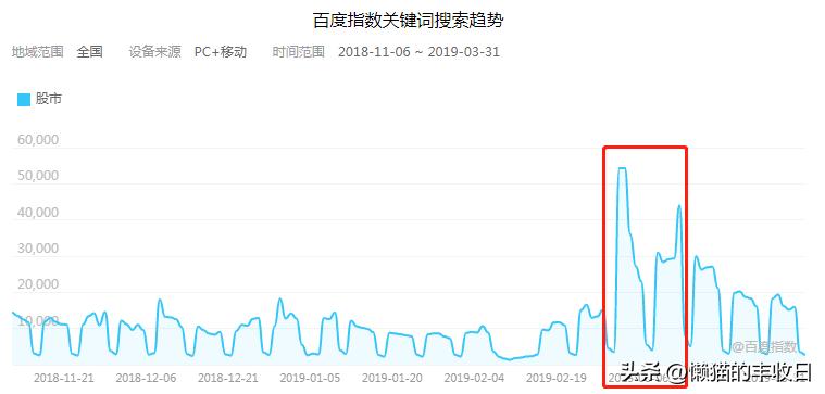 牛市真的来了吗图片,牛市的走势和建议