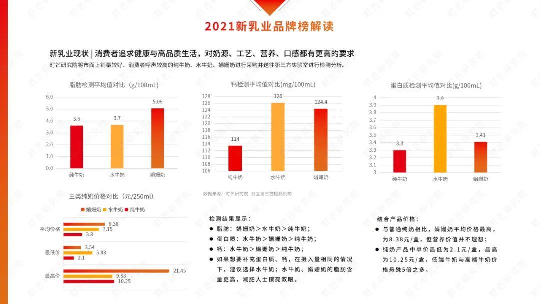 娟姗奶和a2奶源哪个好,娟姗奶收购价