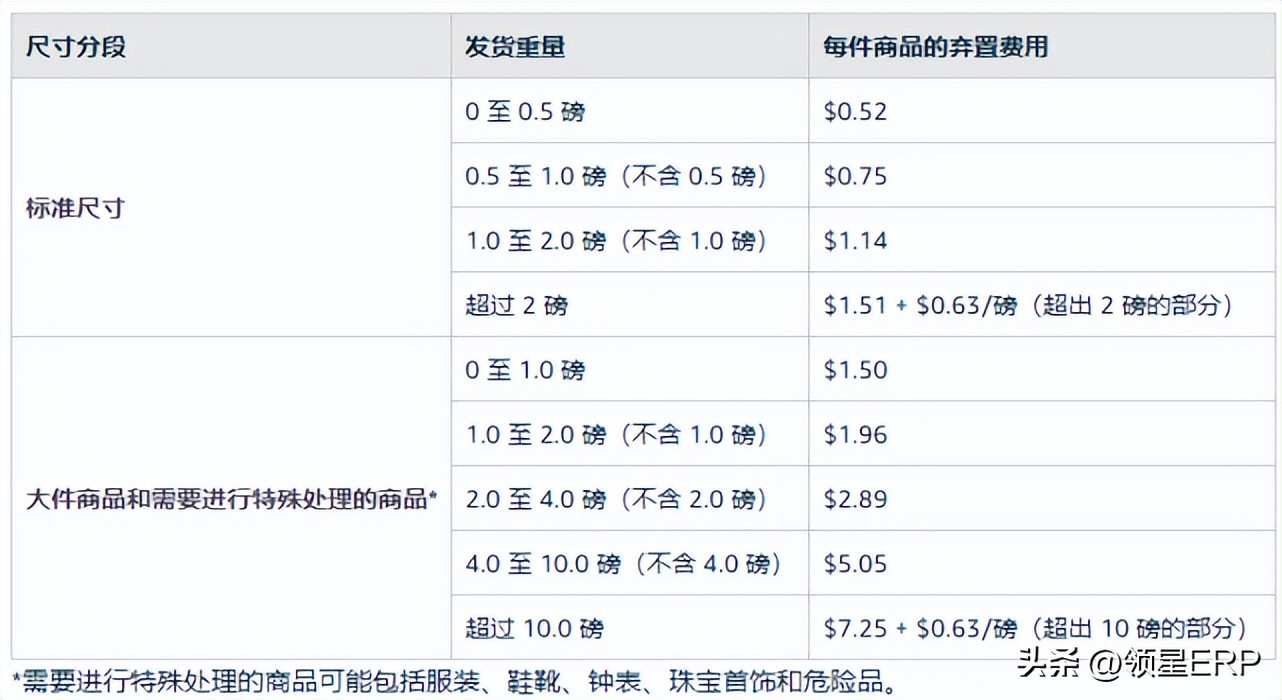 亚马逊erp可以退钱吗,亚马逊erp领星