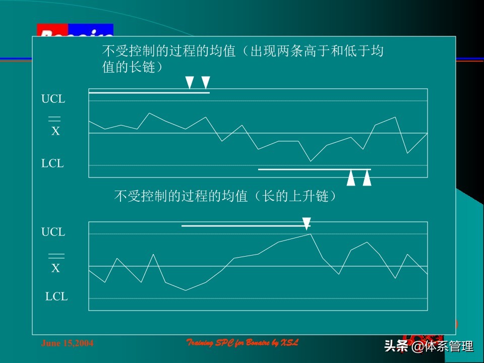 so浣撶郴绠$悊鍩硅瑙嗛,绠$悊浣撶郴瀹℃牳鎸囧崡鍩硅
