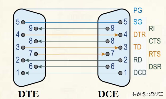 rs232串口通信电路,rs232和串口通信的区别