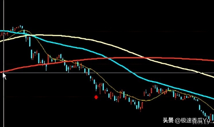 进阶缠论股票常识,缠论股票19个技巧