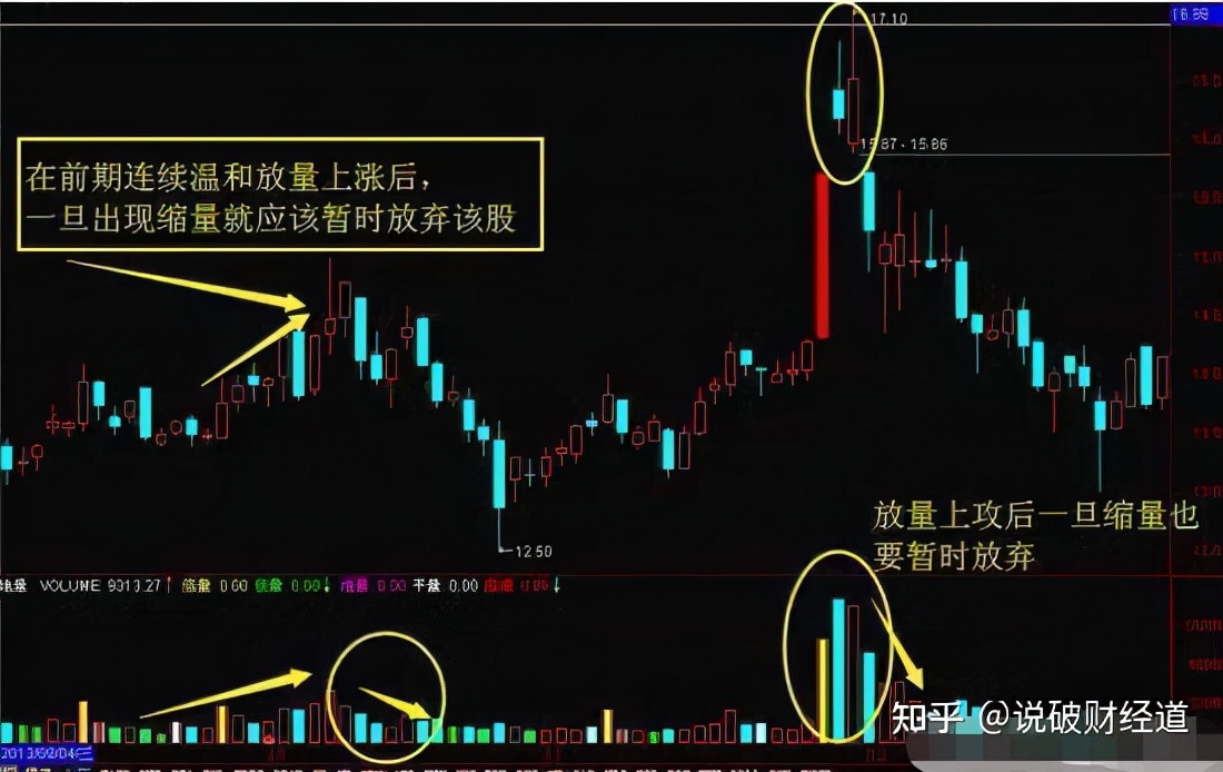 唯一不骗人的指标成交量,股市唯一不会骗人指标