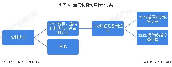 2022全球通信设备市场预测,通信行业2025年十大预测