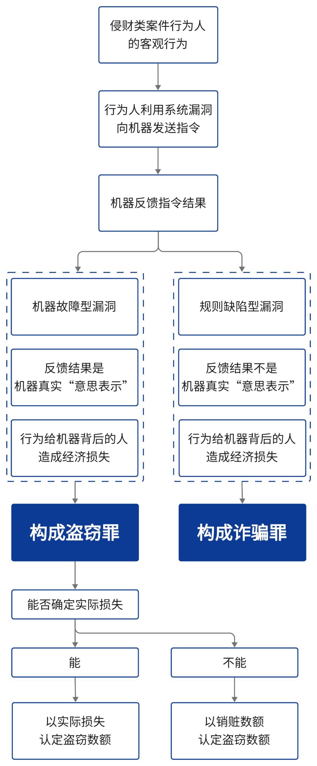 盗窃游戏币获刑案例,盗刷游戏币构成盗窃罪