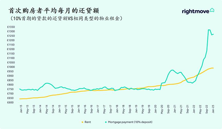 世界房地产市场报告,全球房地产市场行业报告