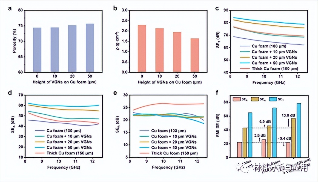 南航在垂直石墨烯纳米壁中的EMI屏蔽性能研究中取得进展