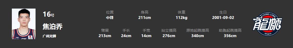 18罗汉成员,18届国青男篮