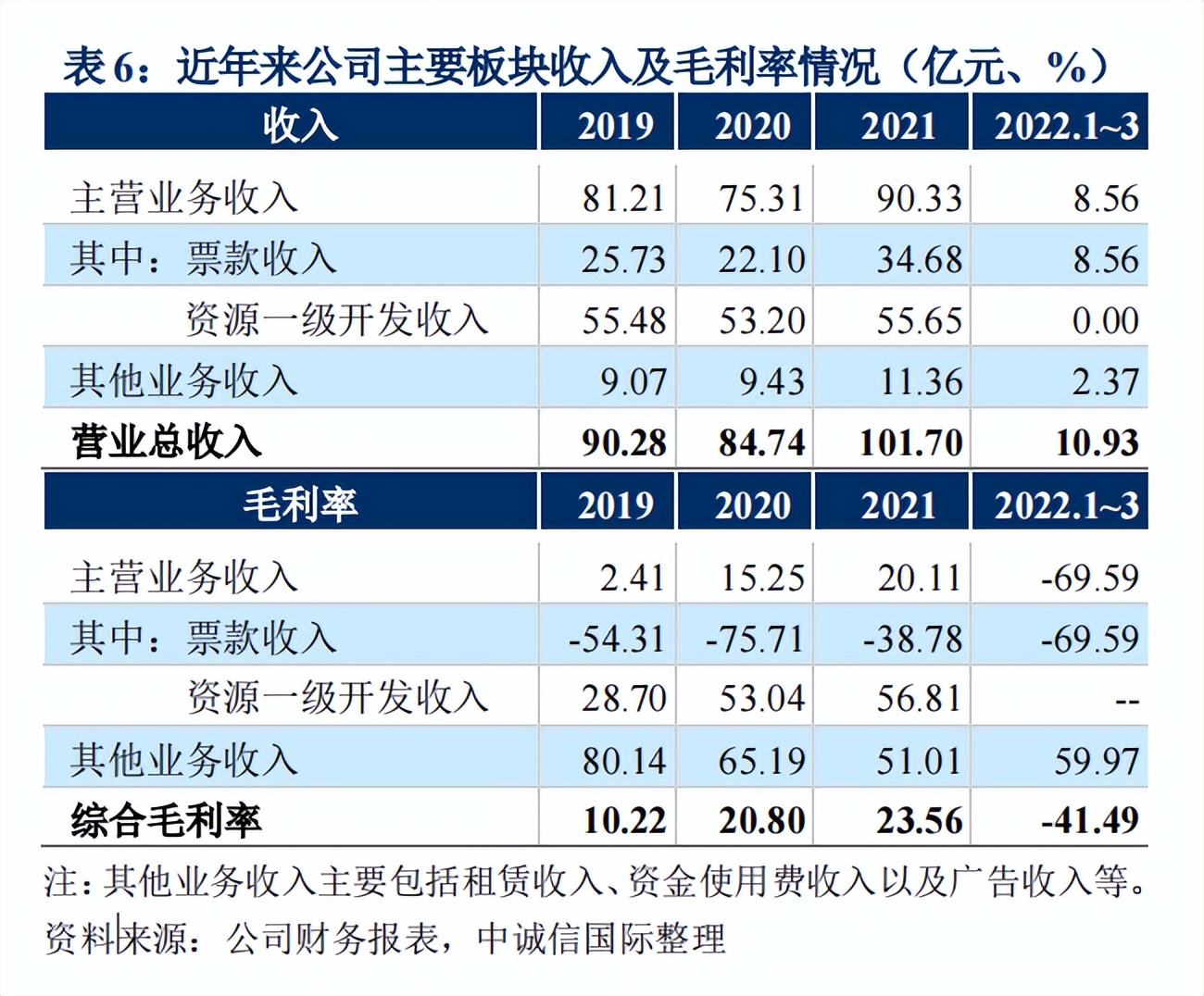 全国地铁盈利亏损排行榜,全国亏损最严重的地铁