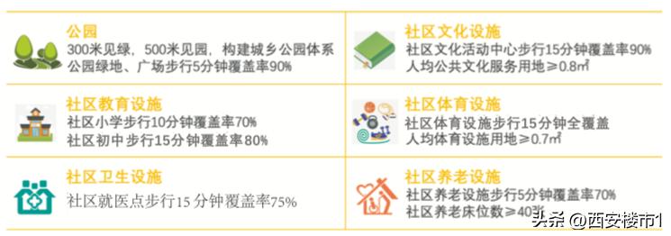 2035西安主城区,西安计划未来5年规划