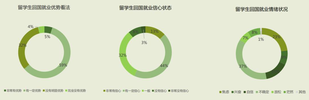领英留学申请,领英找海外工作
