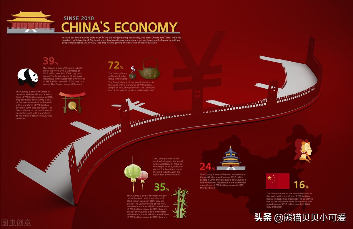 2023年下半年揭秘六大经济趋势,对2022年宏观趋势的10个判断