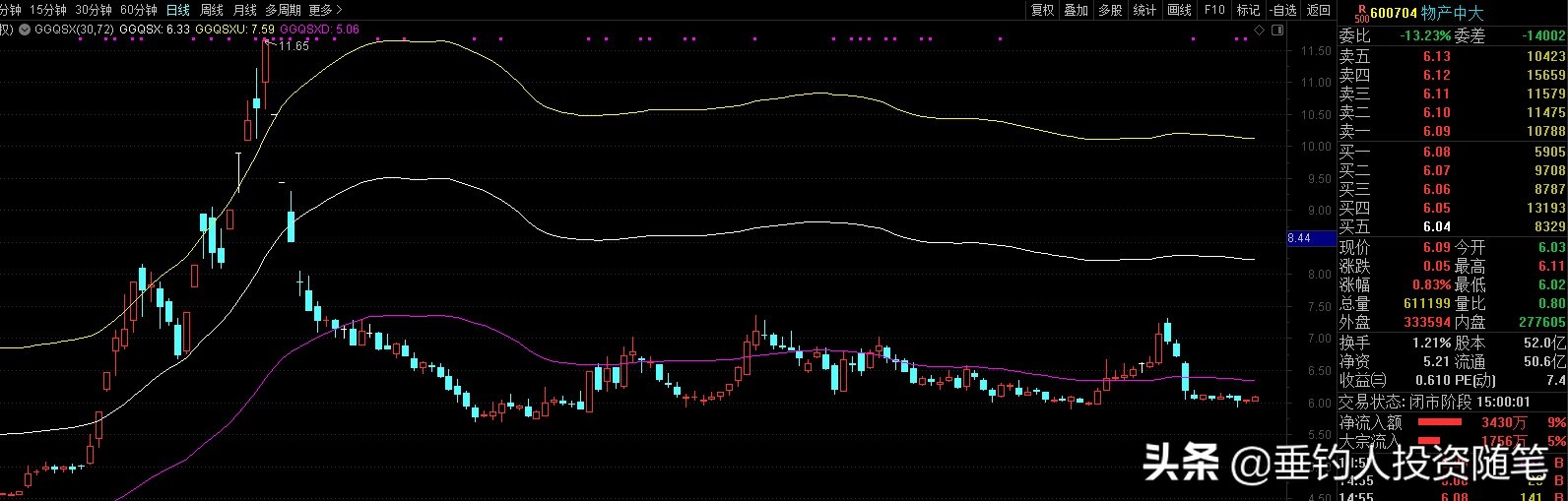 最新黄金潜力股,最新潜力股深度分析