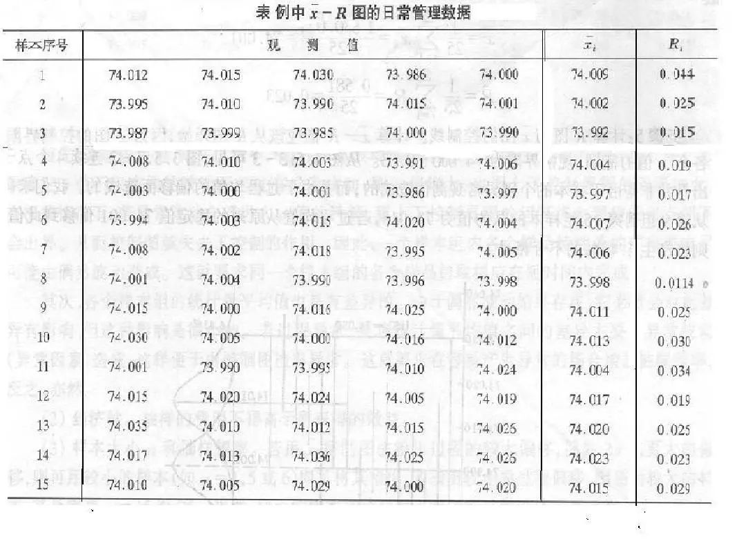 如何制作spc管制图,spc如何制作