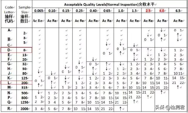 外贸验货员怎么操作,外贸验货一般怎么验