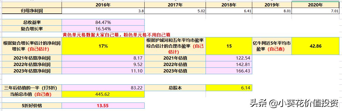 卤味界龙头绝味食品,绝味食品股票值得加仓吗