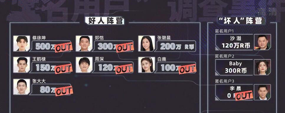 张真源和范世錡白鹿奔跑吧撕名牌,奔跑吧邓紫棋白鹿吉克隽逸撕名牌