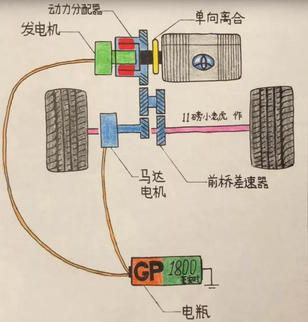 双擎和混动开起来都是轻飘飘的吗,双擎混动缺点有哪些
