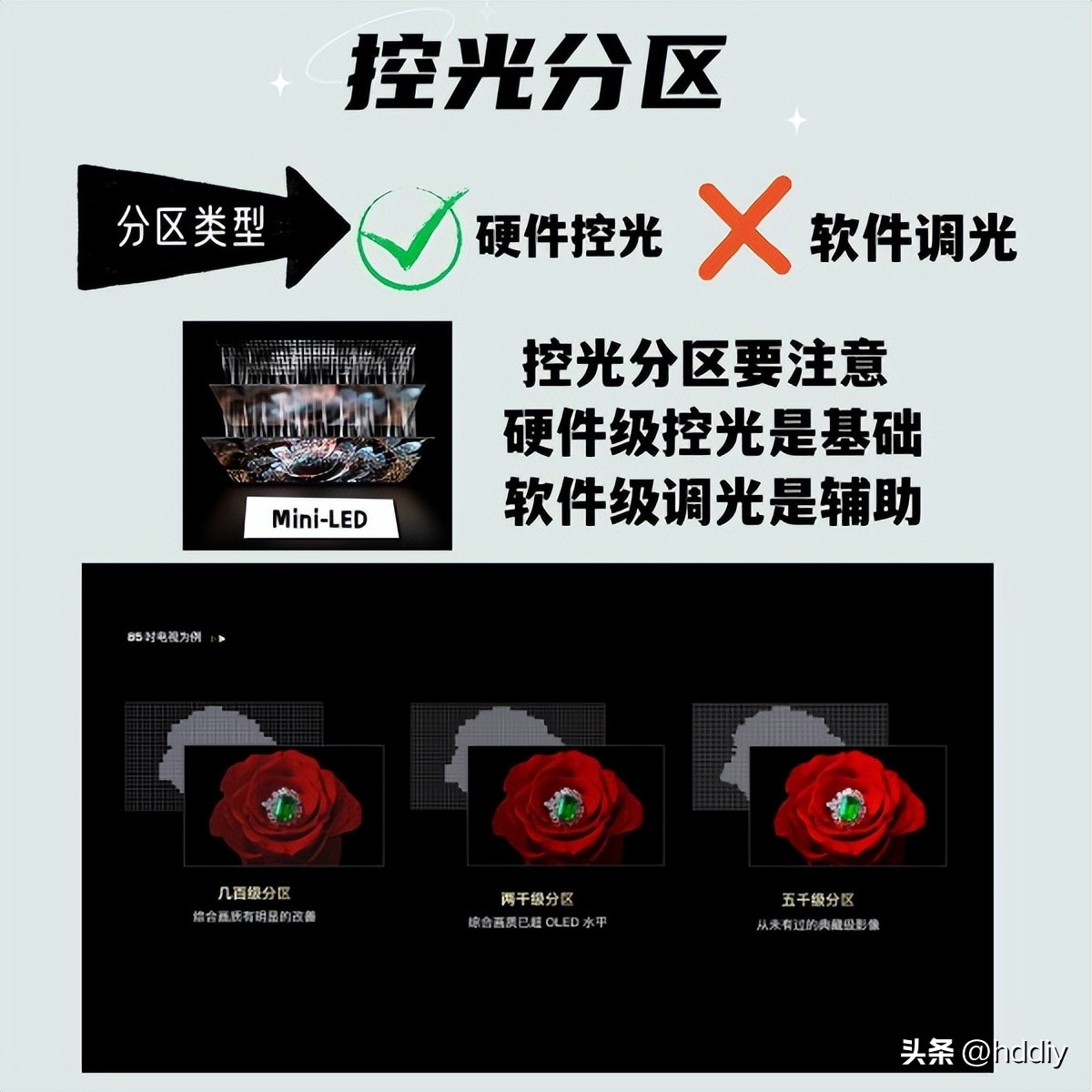 电视买贵了可以补差价么 (电视机需要交税吗)