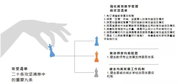 翼鸥ClassIn：振兴乡村教育和县域教育的实践