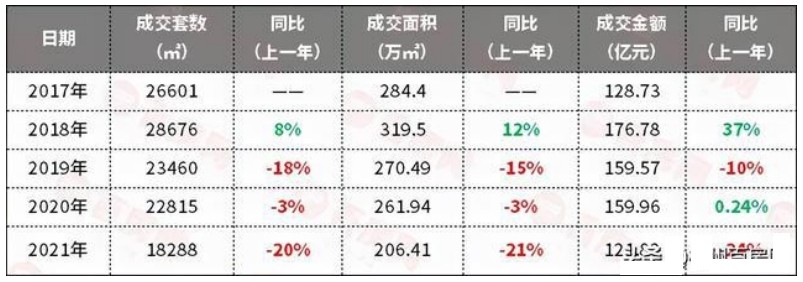 2022年下半年郴州市房价走势,2021年郴州楼市成交均价