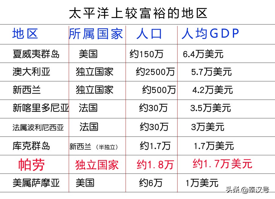帕劳是个国家吗,帕劳是一个国家的吗